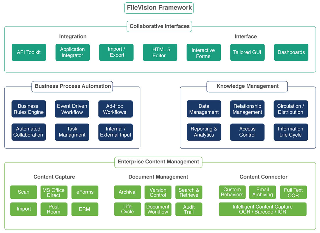 FileVision-Framework